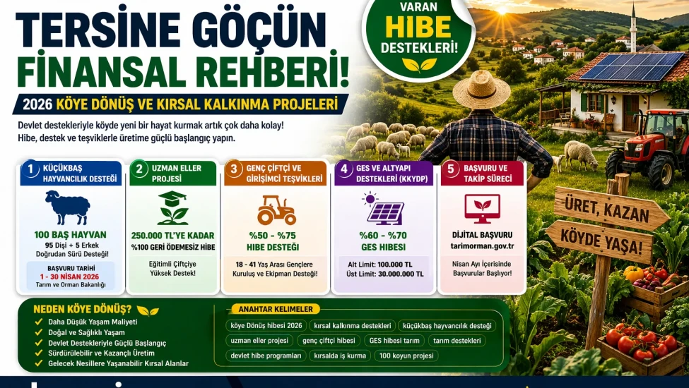 Köye Dönüş Devlet Desteği  Projesi 2026 başvuru Şartları